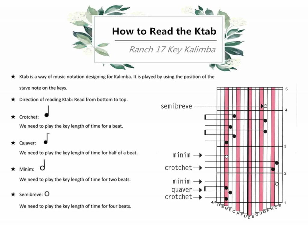 How to read kalimba ktab