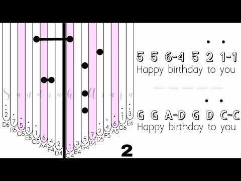 【Kalimba Tabs】Happy Birthday