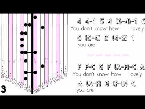 【Kalimba Tabs】The Scientist by Coldplay